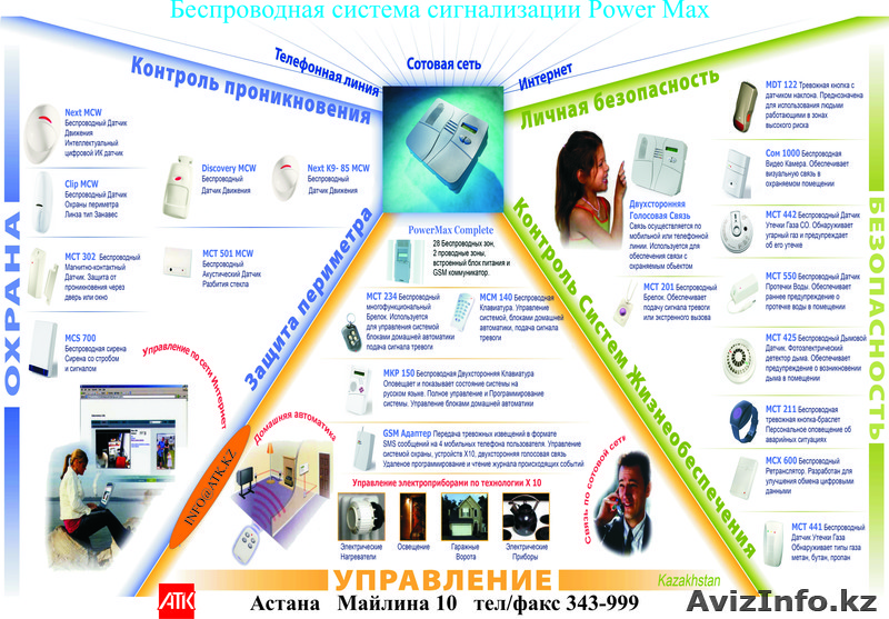 Беспроводная сигнализация - Изображение #1, Объявление #168875
