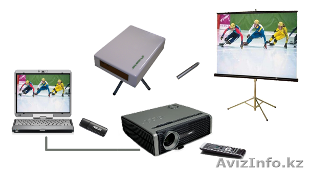 Интерактивная доска для школы, презентации, обучения.  - Изображение #1, Объявление #221262