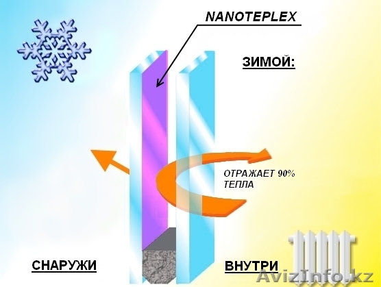  Энергосберегающая пленка на окна. - Изображение #1, Объявление #804136