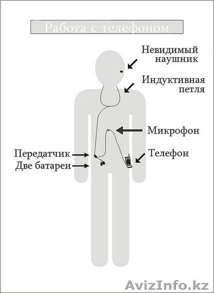 Микронаушники в Астане! 10000 тг - Изображение #1, Объявление #891776