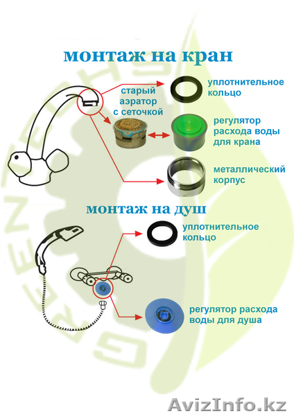 Регуляторы расхода воды. Стань дилером в своем регионе. - Изображение #1, Объявление #1051330