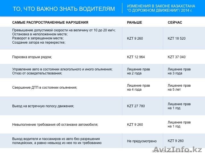 Услуги адвоката, Взыскание долгов, Правовая защита - Изображение #1, Объявление #1092069