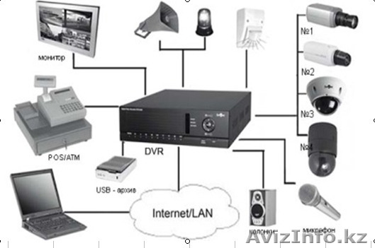 Видеонаблюдение в Астане. - Изображение #1, Объявление #1114389