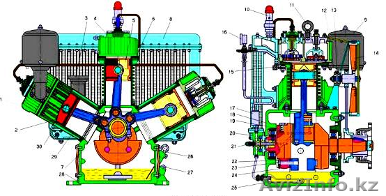компрессор кт6, кт7 и кт-6 - Изображение #1, Объявление #1132250