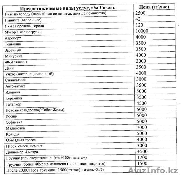  Газель Грузоперевозки - Изображение #1, Объявление #1169888