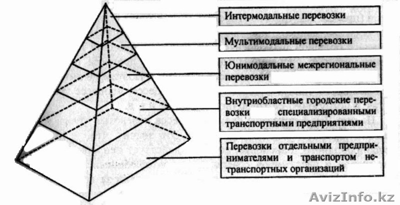 Основы логистики - Изображение #1, Объявление #1189417