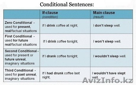 Английский язык для всех желающих - Изображение #1, Объявление #1184868