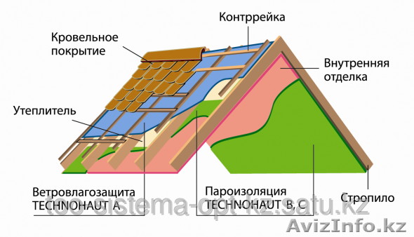 Гидропароизоляционные пленки - Изображение #1, Объявление #1296871