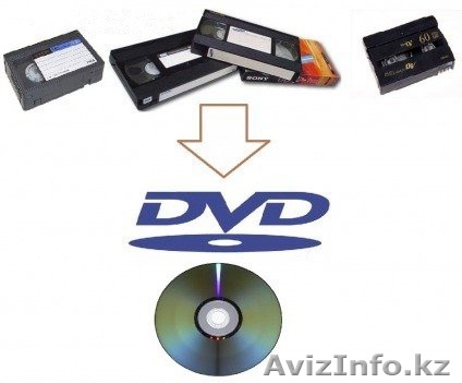 Оцифровка видео, фото и аудио материалов - Изображение #1, Объявление #1305544