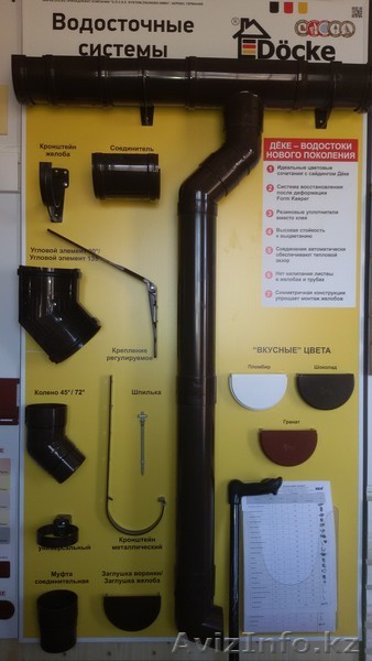 Водосливная система ДЁКЕ - Изображение #1, Объявление #1331596