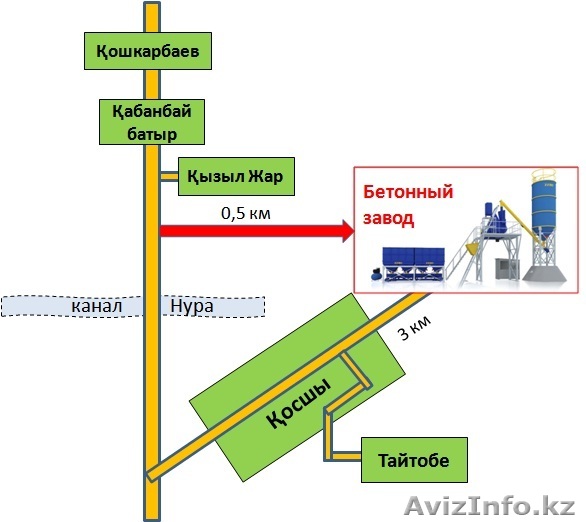 Металлоконструкции любой сложности на заказ ТОО "Astana BL&NT" - Изображение #1, Объявление #1333744