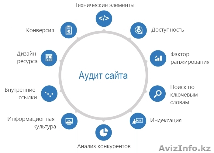 Аудит веб-сайтов - Изображение #1, Объявление #1331845