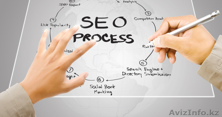 Внутренняя оптимизация сайтов от компании Seoquick - Изображение #1, Объявление #1331843