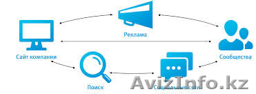 Находим клиентов в интернете! - Изображение #1, Объявление #1357983