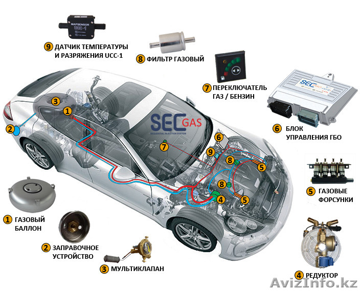 Установка ГБО в Астане - Изображение #1, Объявление #1387060