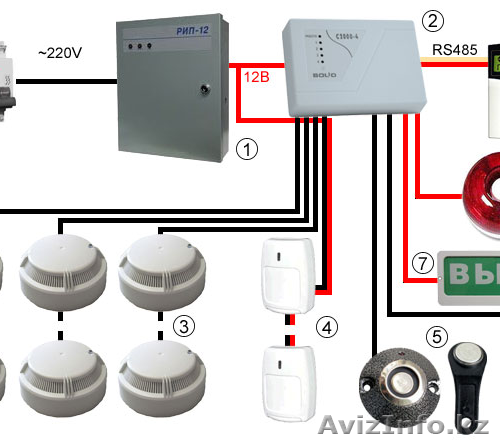 Установка пожарной сигнализации Астана. - Изображение #1, Объявление #1435177