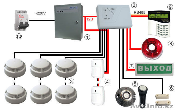 Установка пожарной сигнализации в квартиру - Изображение #1, Объявление #1453627