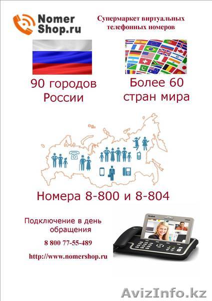 Многоканальные телефонные виртуальные номера - Изображение #1, Объявление #1451659
