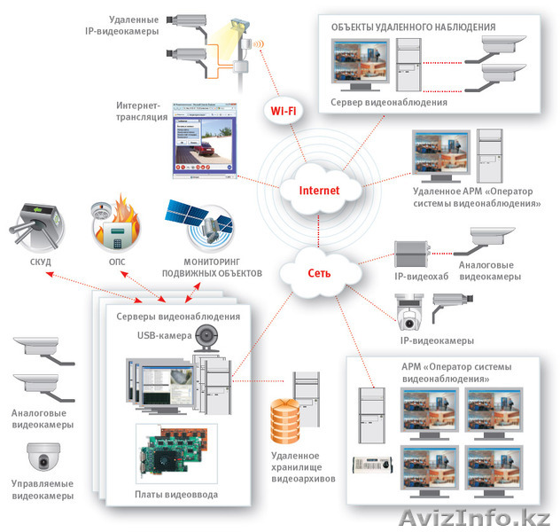 Система цифрового видеонаблюдения GLOBOSS - Изображение #1, Объявление #1539303