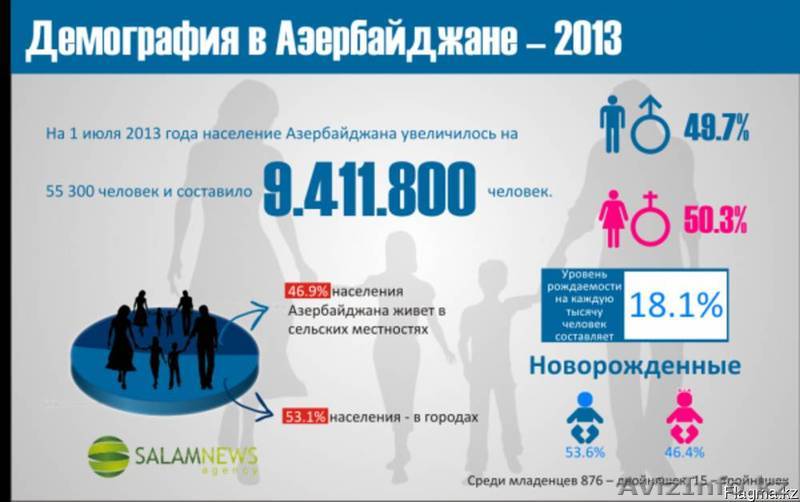 Создание инфографики. Заказать инфографику. - Изображение #1, Объявление #1614466