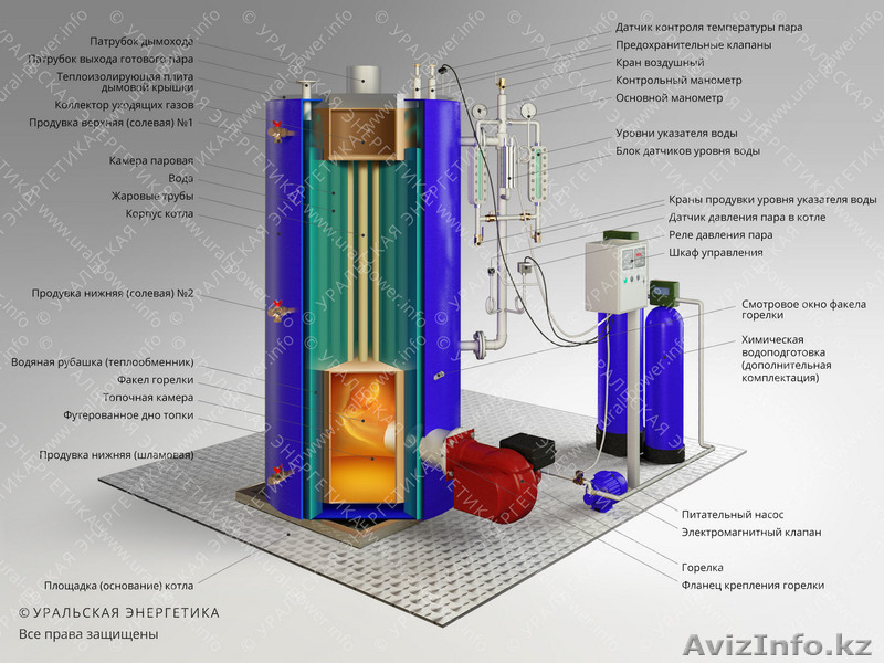 Паровой котел (парогенератор) t=110-400С, P=0,07-14 МПа - Изображение #1, Объявление #1619740