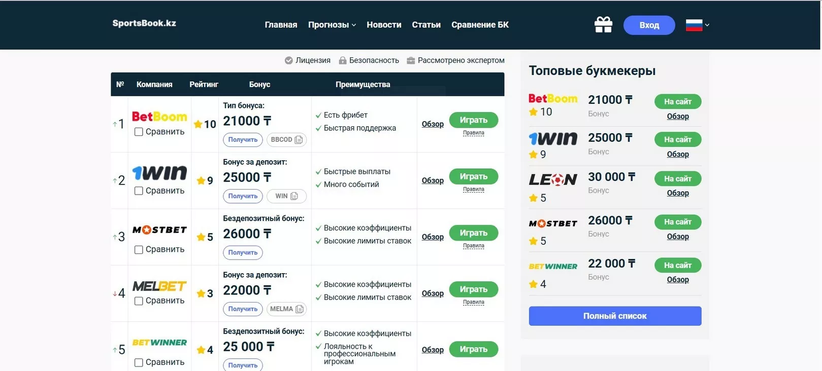Лучшие букмекерские конторы Казахстана - Рейтинг и Обзоры 2025 - Изображение #1, Объявление #1750296