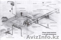 Полив вашего газона и сада. - Изображение #2, Объявление #143522