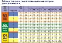 ФОРСУНКИ НЕМЕЦКОЙ ФИРМЫ LECHLER - Изображение #3, Объявление #318027