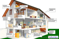 Система Умный дом - Изображение #3, Объявление #334468