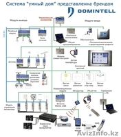 Система Умный дом - Изображение #1, Объявление #334468
