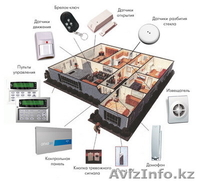Монтаж и установка систем безопасности. - Изображение #3, Объявление #469152