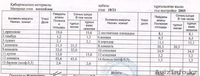 7-ком	$555.000	торг	ЖК Сезам, Золотой квадрат, Кенесары- Иманбаевой,	2005г. - Изображение #3, Объявление #751337