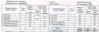 7-ком	$555.000	торг	ЖК Сезам, Золотой квадрат, Кенесары- Иманбаевой,	2005г. - Изображение #5, Объявление #751337
