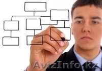 Подготовка бизнес планов в Астане - Изображение #2, Объявление #829935