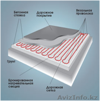 теплые полы, теплоскат, теплодор - Изображение #3, Объявление #873741