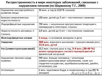 Баобаб Лайф в Петропавловске для маленьких детей до 6 лет - Изображение #5, Объявление #896699