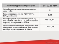 ОТРАЖАЮЩАЯ ТЕПЛОИЗОЛЯЦИЯ ТЕПЛОЭКРАН С ЛАВСАНОВЫМ ОТРАЖЕНИЕМ - Изображение #5, Объявление #911540
