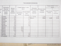 Продажа дома в Щучинске - Изображение #4, Объявление #937815