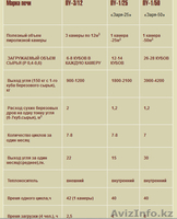 Углевыжигательные печи заря - Изображение #2, Объявление #959813