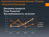 Срочное исполнение Бизнес Плана - Изображение #4, Объявление #1023231