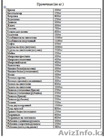 Прачечная \"Жетысу\" - Изображение #1, Объявление #1035128