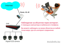 Продажа, монтаж, обслуживание систем видеонаблюдения, видеодомофонов. - Изображение #2, Объявление #1056373
