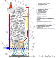 Котел твёрдотопливный сверхдлительного горения "Энергия ТТ-12" Бункер - 100кг  - Изображение #5, Объявление #1083832