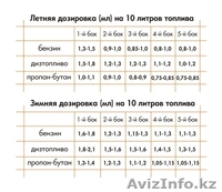 Mpg-Boost катализатор камеры сгорания.Экономит топлива 10-30%  - Изображение #1, Объявление #847259