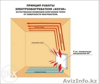 Энергосберегающие обогреватели- КОУЗИ - Изображение #3, Объявление #1156331