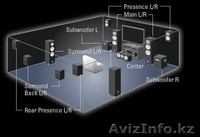 Домашний кинотеатр ATMOS- вип кинотеатр - Изображение #2, Объявление #1182307