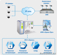 УСТАНОВКА СИСТЕМ ПОЖАРНОЙ И ОХРАННОЙ СИГНАЛИЗАЦИИ - Изображение #2, Объявление #1170159