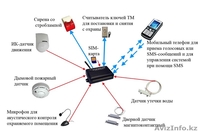 УСТАНОВКА СИСТЕМ ПОЖАРНОЙ И ОХРАННОЙ СИГНАЛИЗАЦИИ - Изображение #4, Объявление #1170159