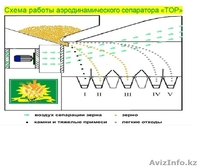 Продам безрешётный сепаратор зерна ИСМ-5 - Изображение #2, Объявление #1189287