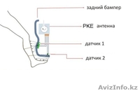 Система бесконтактного открытия крышки багажника - Изображение #1, Объявление #1215144
